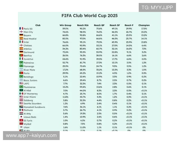 赔率看好巴黎称欧冠热门 实际决赛夺冠概率却偏低