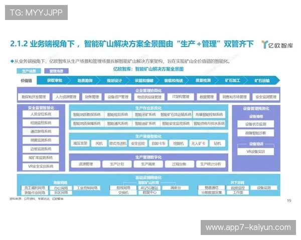 智能化推进阶段强化生态协作,产业链上下游协同效率提升 智能化推进阶段强化生态协作,产业链上下游协同效率提升